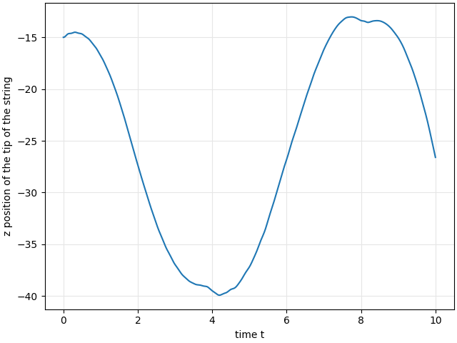 _images/z_position_vs_time_t.png