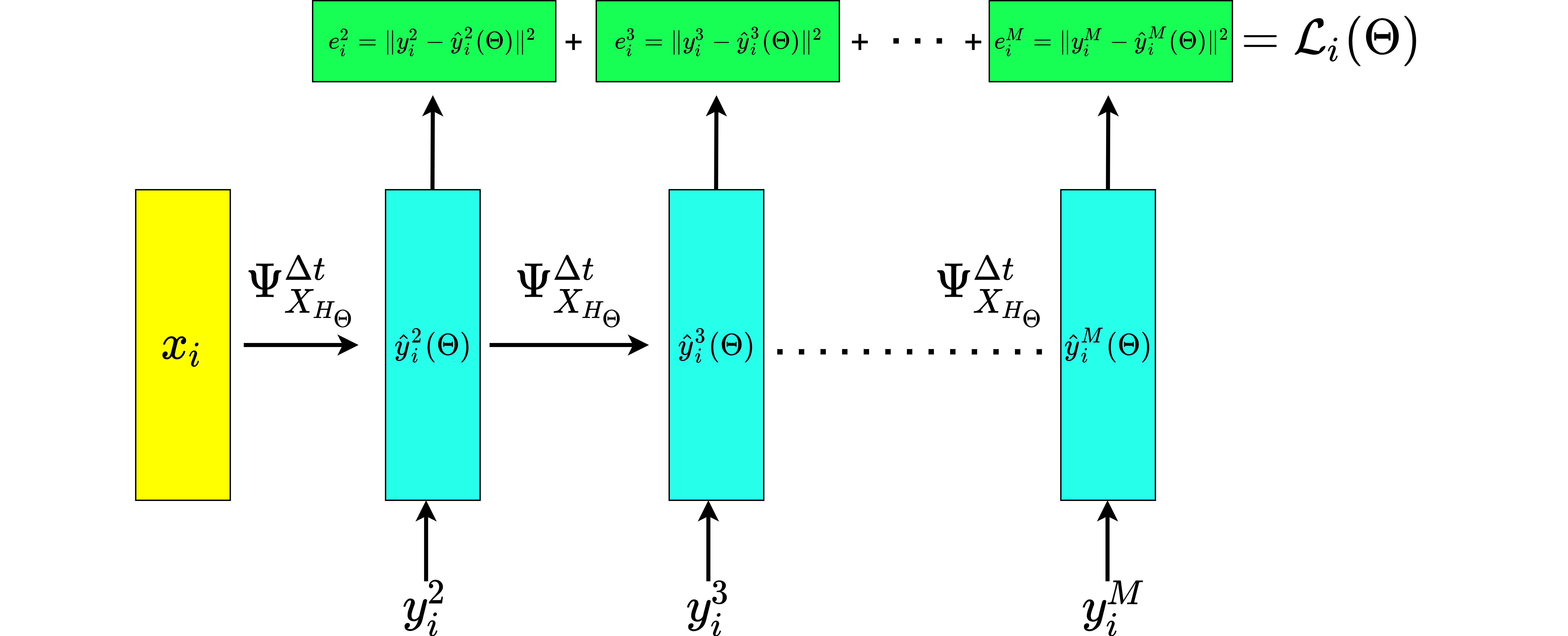 _images/RNN_Diagram.png