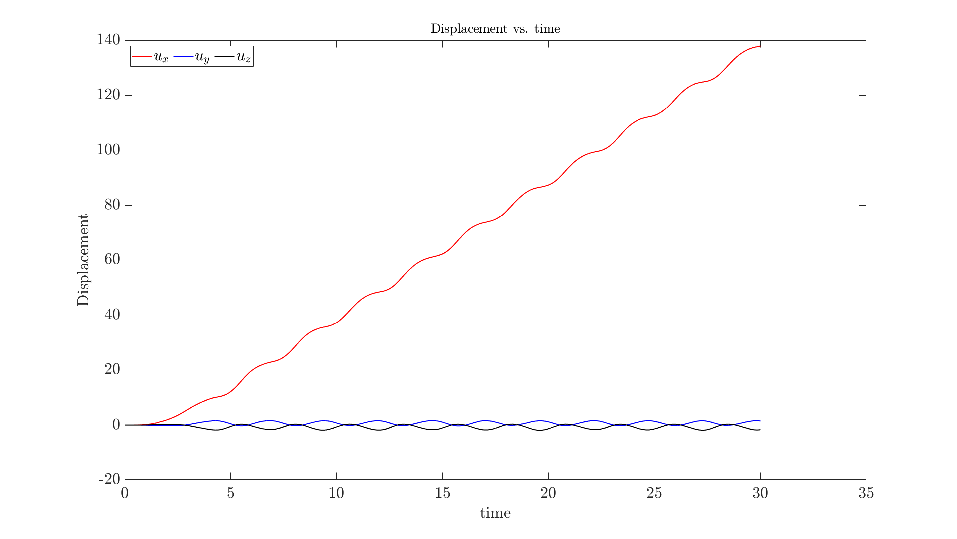 _images/Displacement_vs_time.png