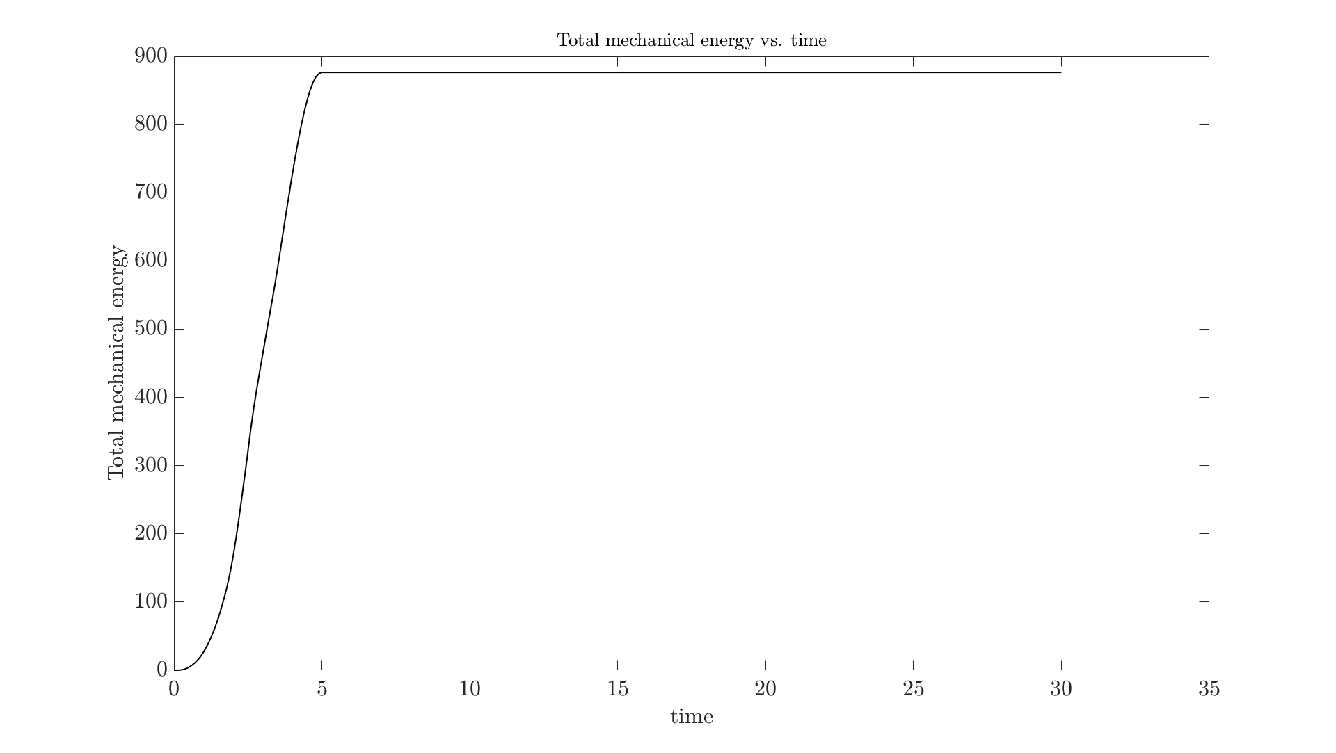 _images/Total_mechanical_energy_vs_time.png